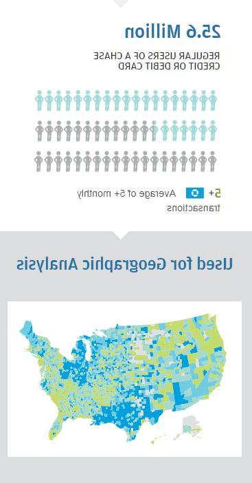 信息图描述了大约25个.600万大通信用卡或借记卡的固定用户