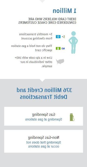 Infographic describes about 1 million debit card holders who are considered core chase customers